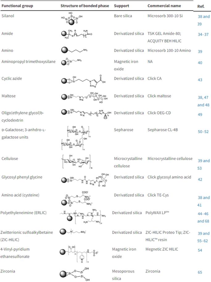 Advancements in Protein lipidation Research